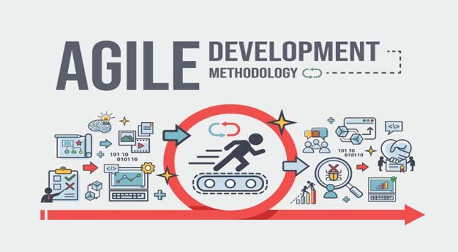 Agile Methodology for Mobile App Development