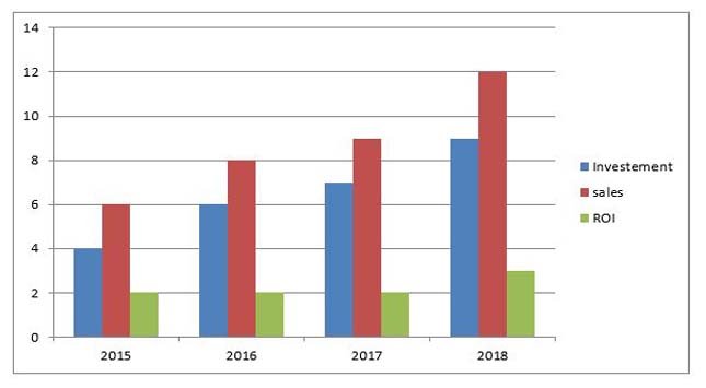 AI Market Trend