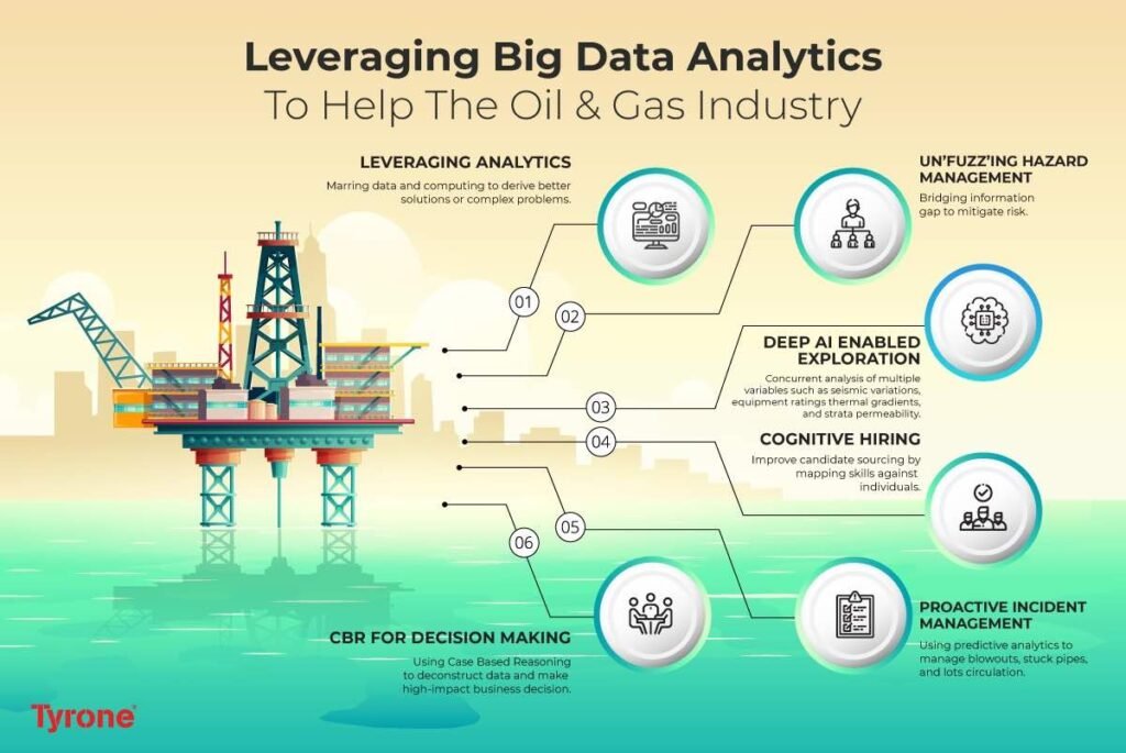 Big Data & Analytics