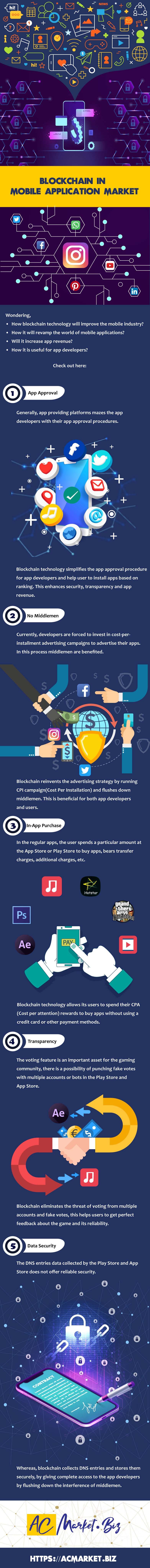 Blockchain in Mobile Application Market