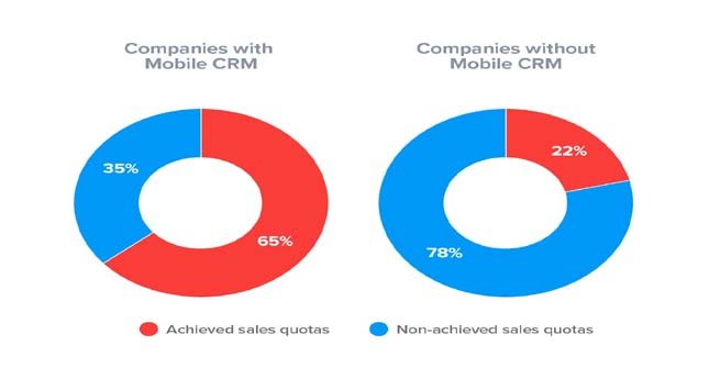 CRM System