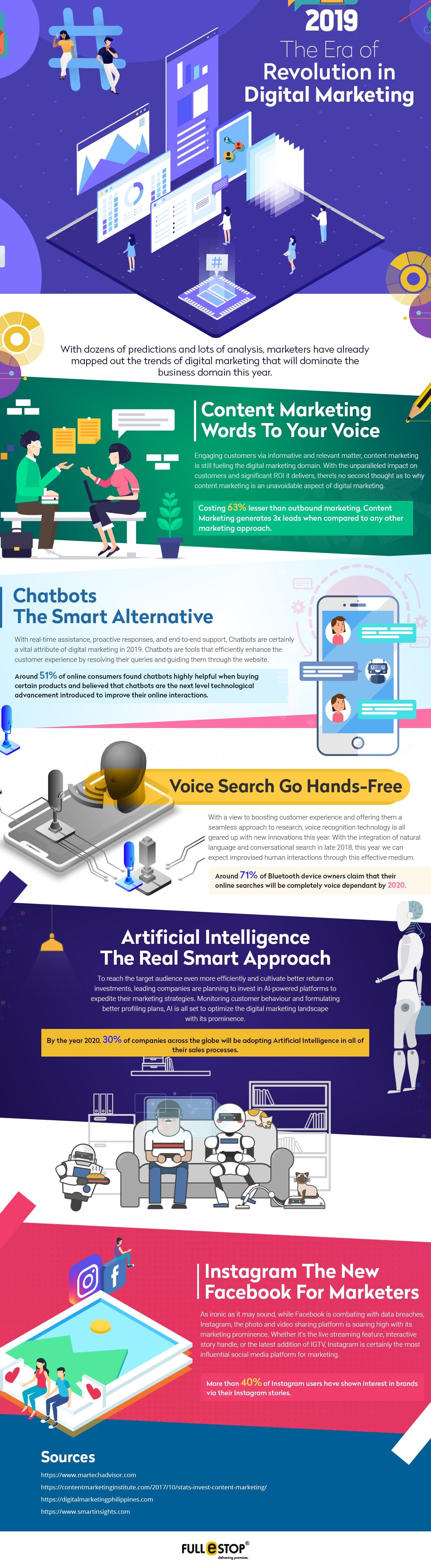 Era of Revolution in Digital Marketing