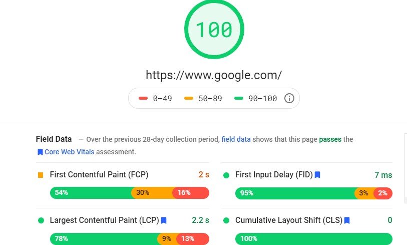 Google PageSpeed Insights SEO Tool