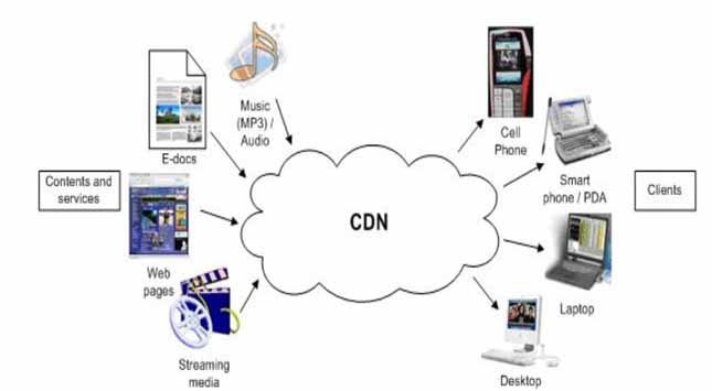 Host Your HTML Files from a C.D.N.