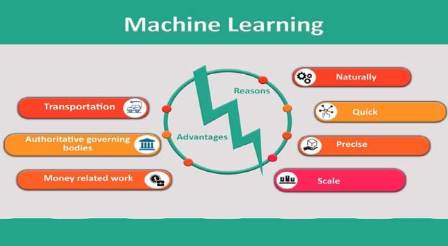 How Does Machine Learning Work