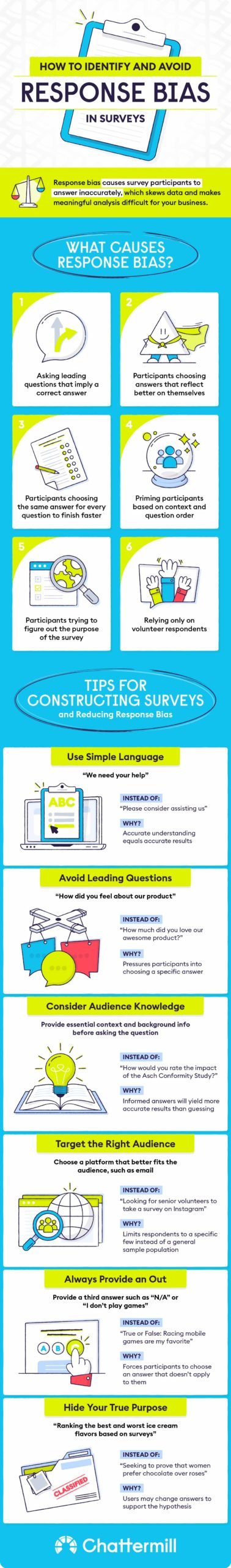 Identify and Avoid Response Bias in Surveys