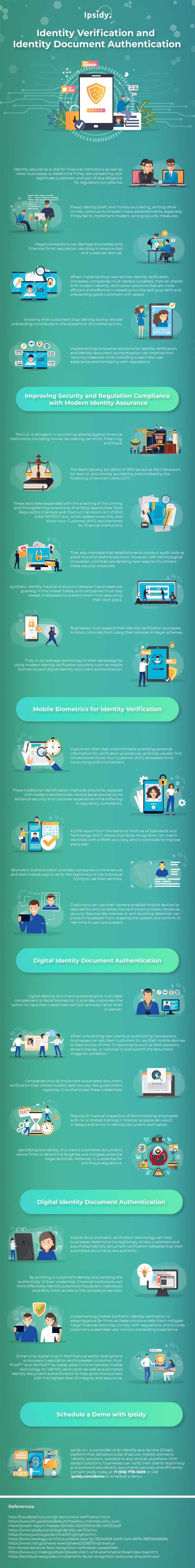 Identity Verification and Identity Document Authentication