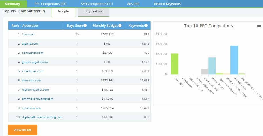 iSpionage SEO Tool