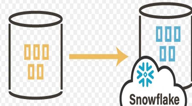 Move Data Easily from Oracle to Snowflake