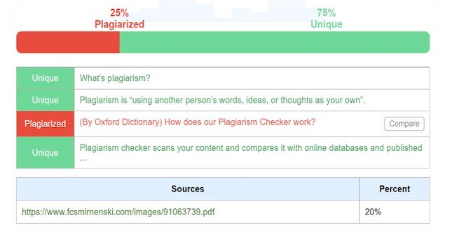 Plagiarism Checker