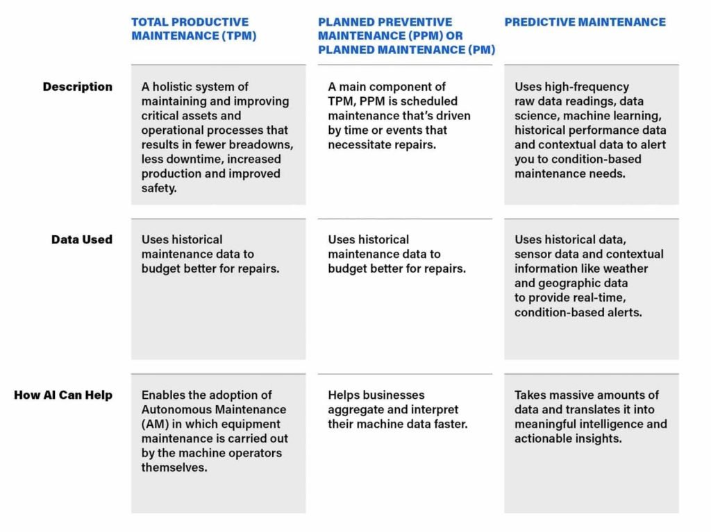 Predictive Maintenance