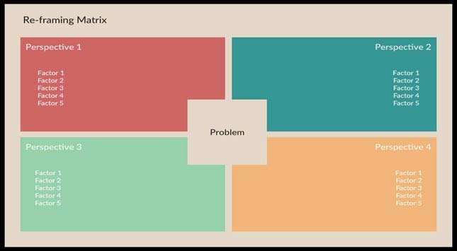 Reframing Matrix