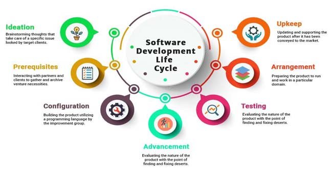 SDLC Phases