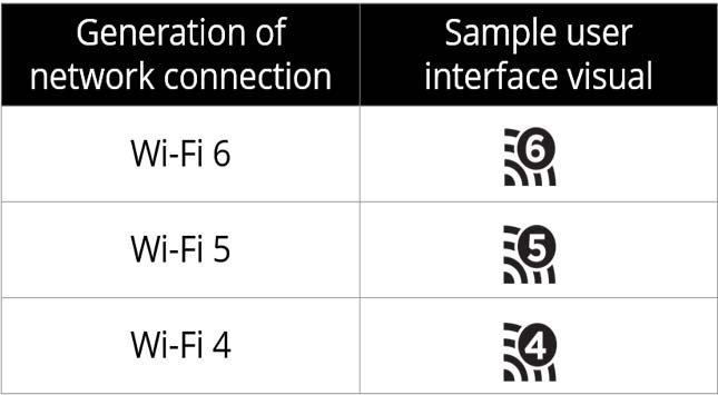 Status of Wi-Fi 6