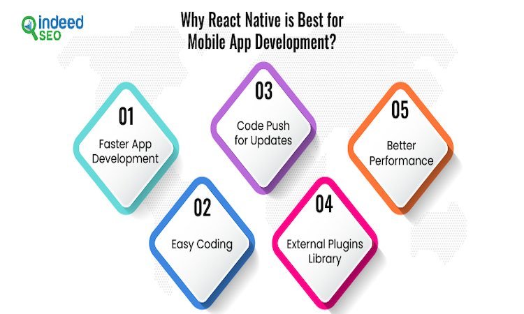 Why choosing React Native