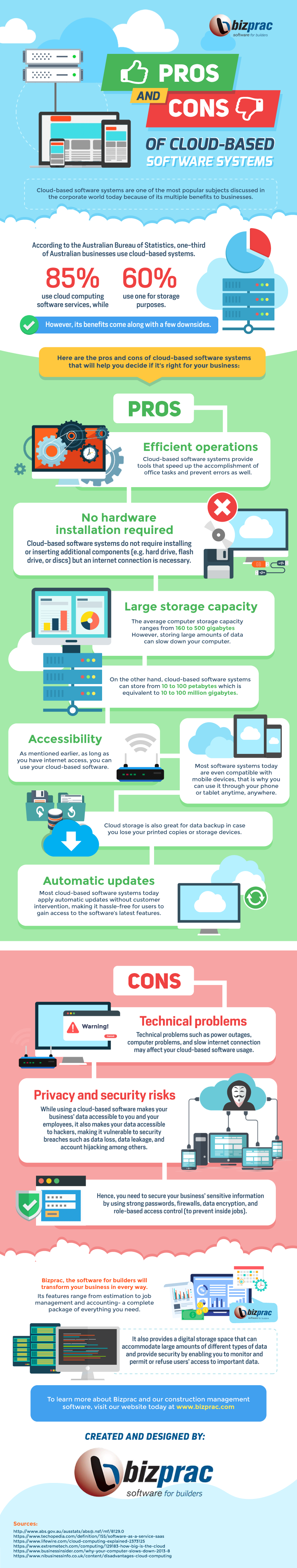 Pros and Cons of Cloud-Based Software Systems