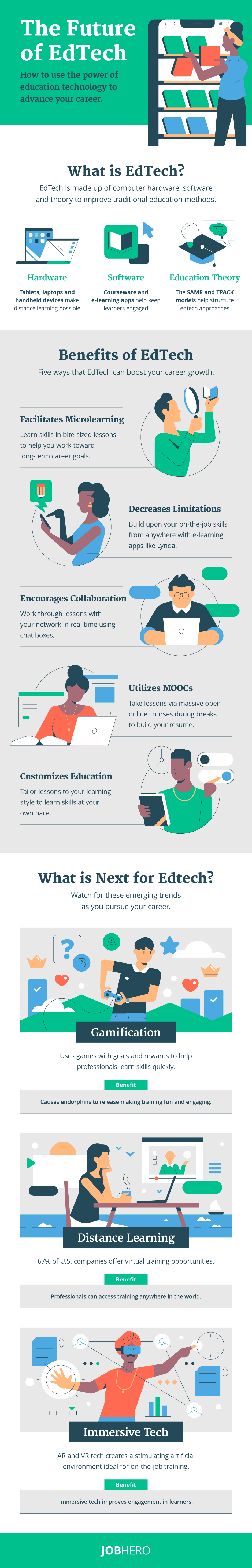 edtech trends and benefits